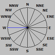 Wind Rose